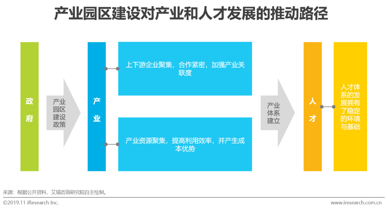 云计算招聘_招聘速递 华为 腾讯 百度 微软 中移物联网 中国电信云计算2021校园招聘