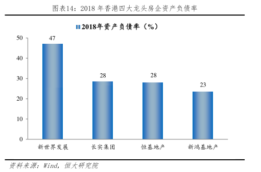 直接融资与GDP