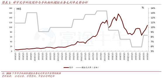 舜宇GDP