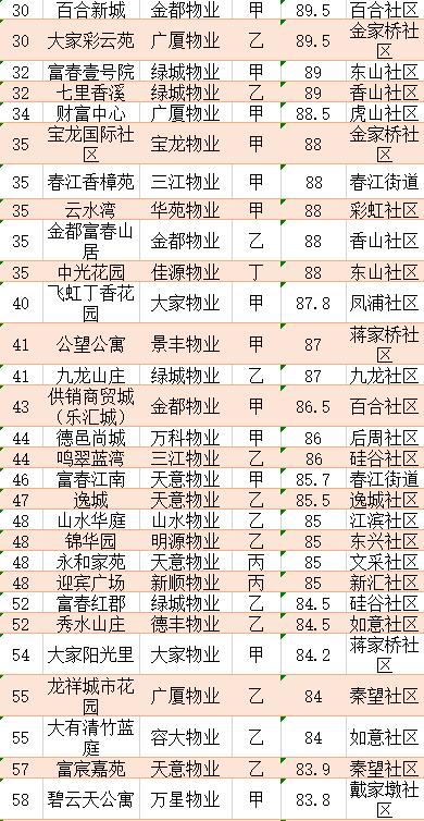 杭州物业公司排名_杭州滨江物业保安图片(3)