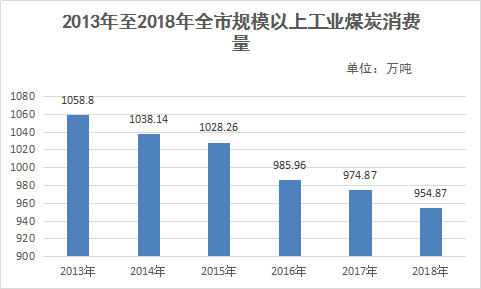 新中国成立以来gdp_新中国成立以来重庆GDP年均增长8.5(2)