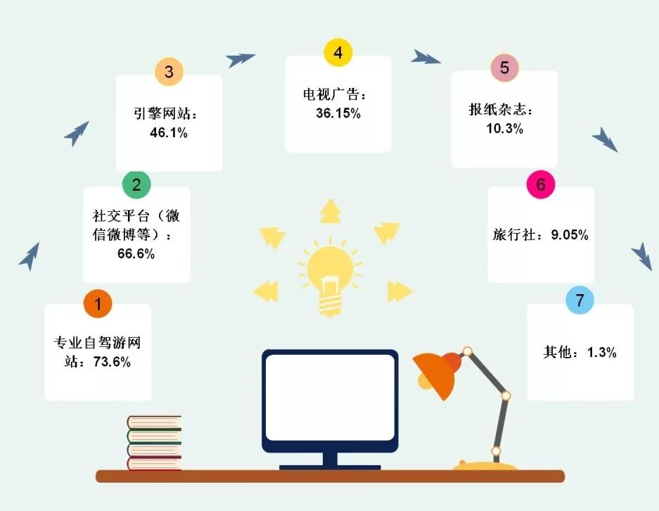 、网络等各种媒体资源联合起来，进一步优化宣传渠道，进行全方位宣传。