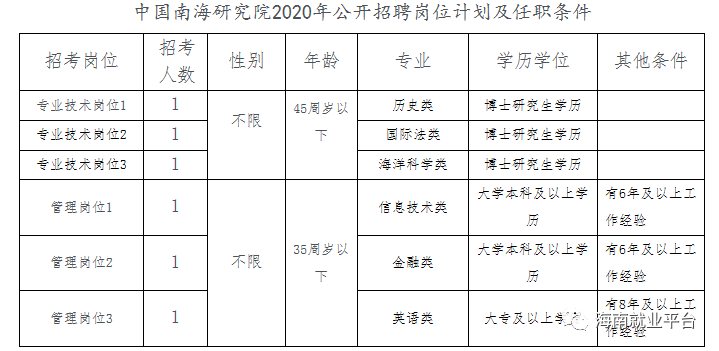 2020海南新增人口_海南各市人口分布图