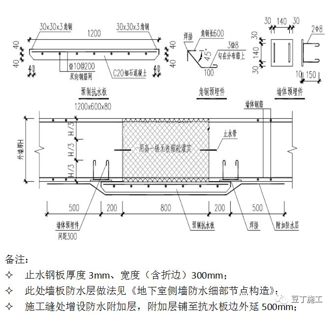 附加层怎么搭接_附加遗产