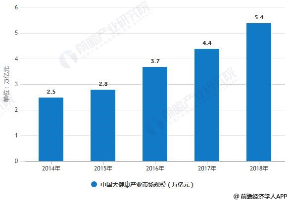 国家人口发展规划_任泽平报告称应立即全面放开并鼓励生育 让更多的人想生敢(3)