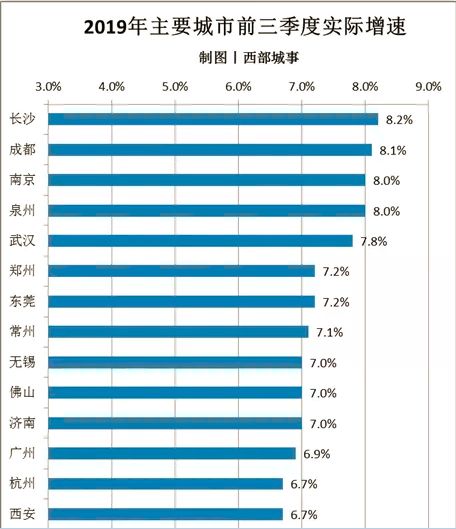 成都每年新增人口_成都人口超2000万,19市州占比下降 四川人口普查数据出炉