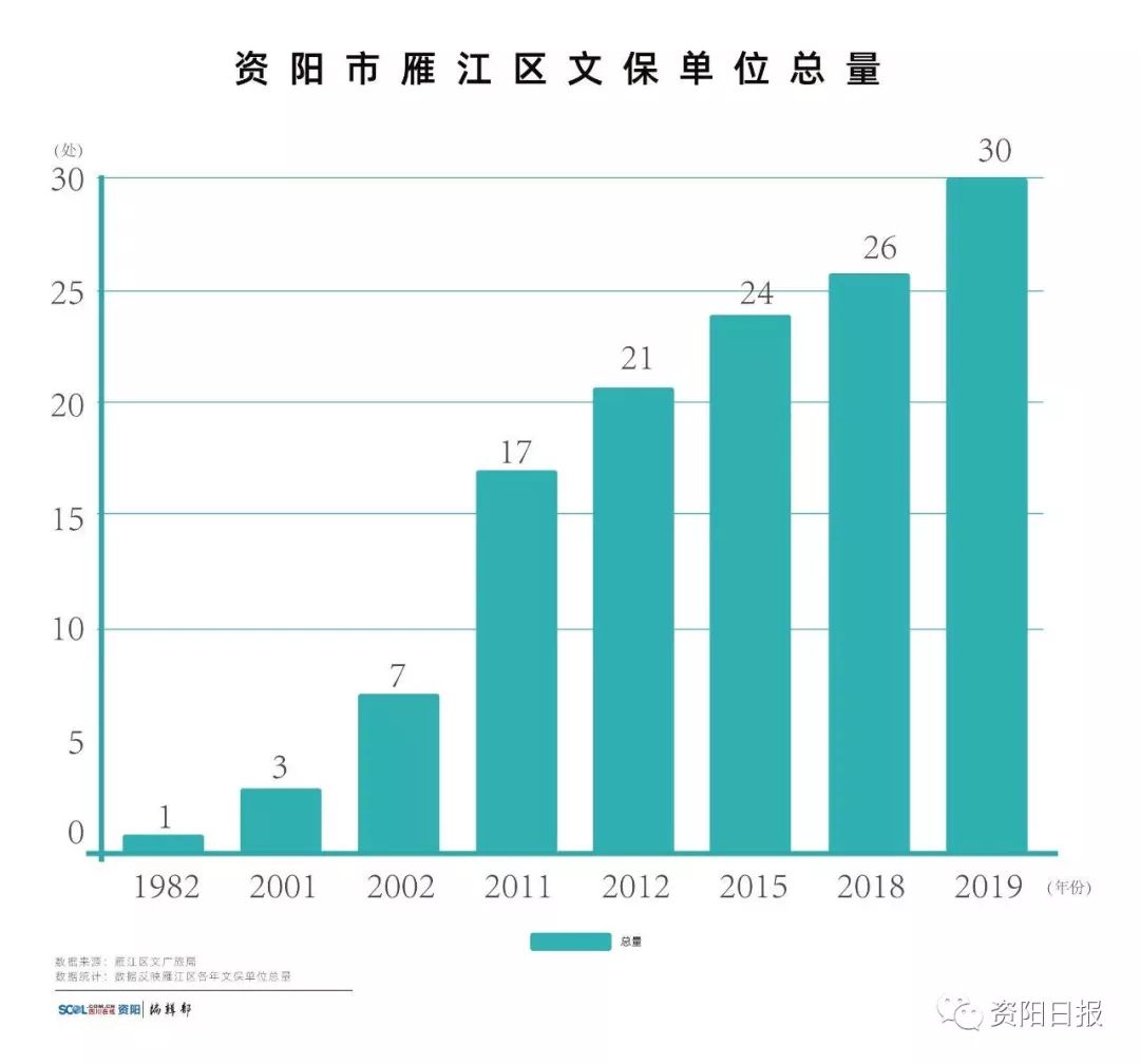 三义镇gdp