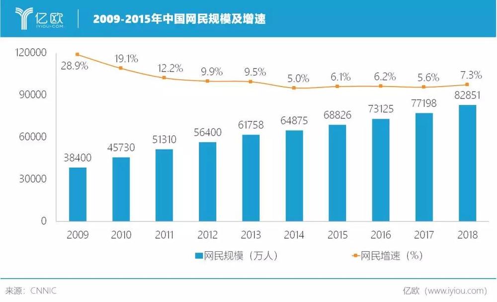 一张图看懂中欧人均gdp_失去的两个月对GDP的影响有多大(3)