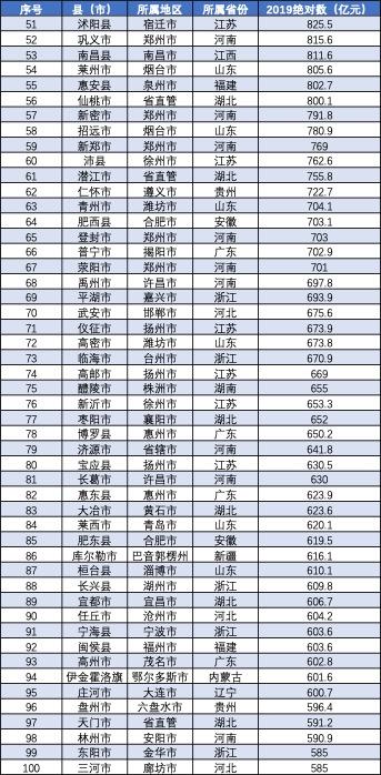 靖江各县gdp排名_2009年江苏个县GDP最终排名(2)