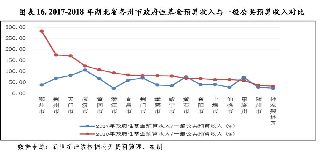 股票基金收入算GDP吗_天风证券 31个省经济财政债务数据有何变化(3)