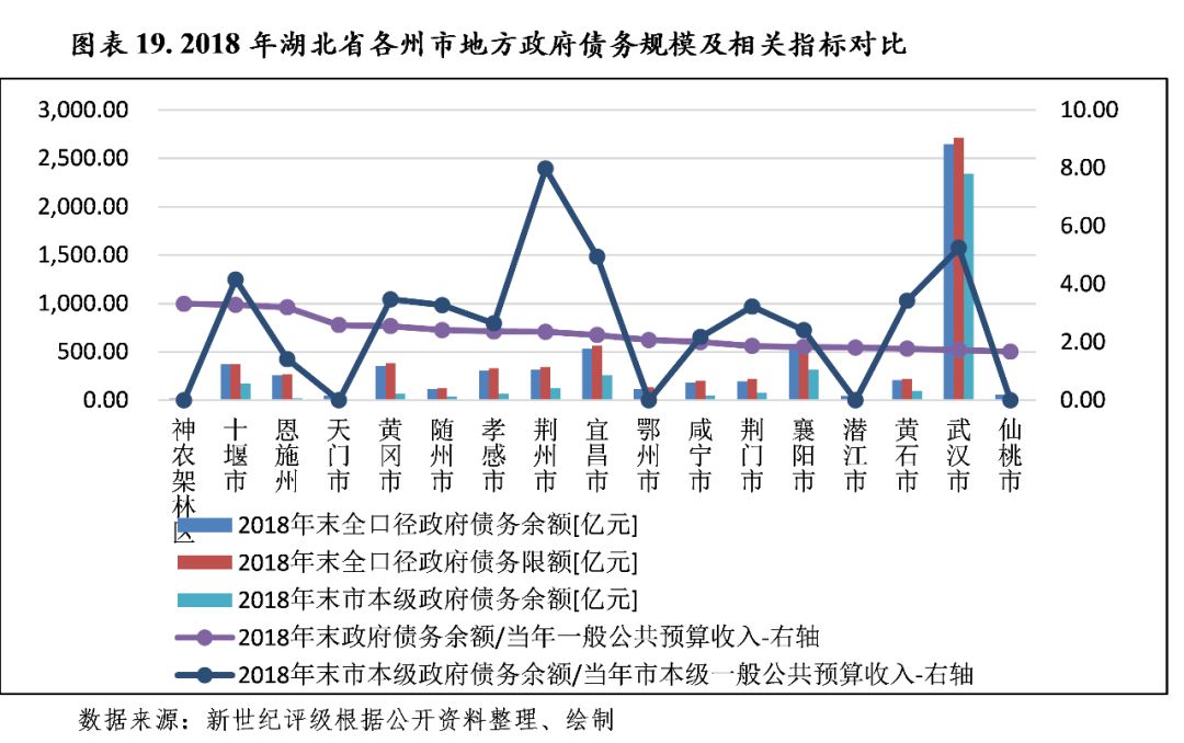 2017湖北市州经济总量排名_2017湖北经济学院篮球(2)