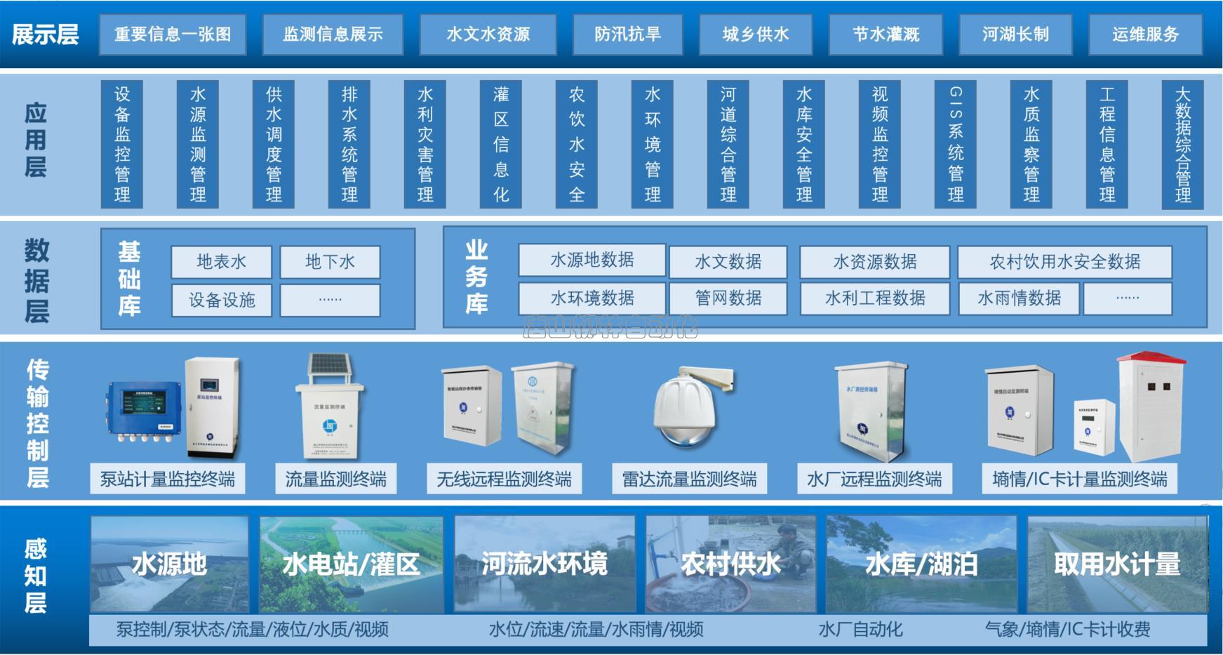 化管理★河湖长制信息化管理★防汛排涝点信息管理★水利工程管理行