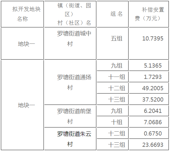 安置人口认定办法_人口普查图片