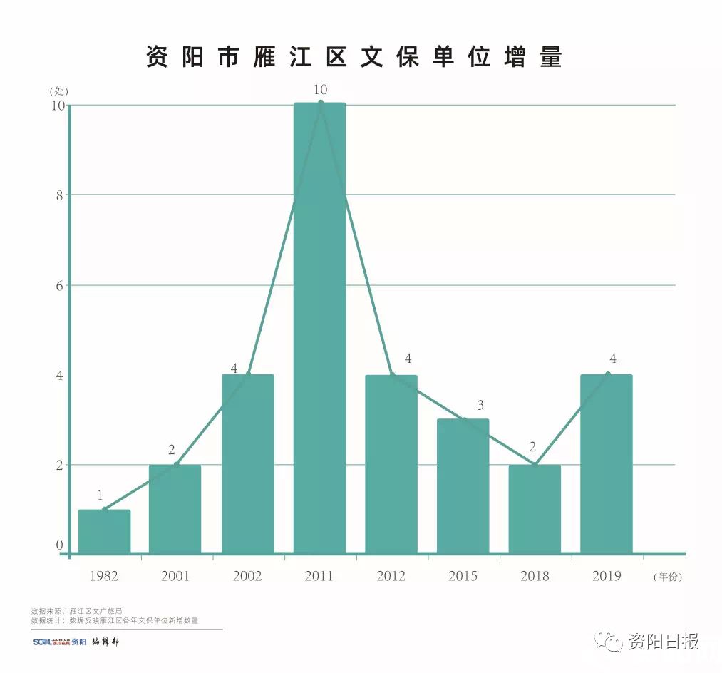 三义镇gdp