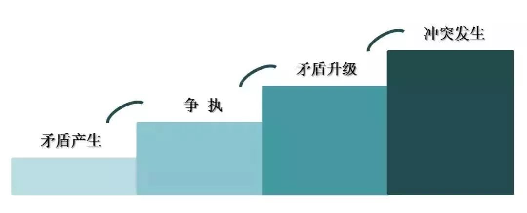 孩子间发生冲突的本质 孩子间的冲突其实是在互动的过程建立了对立