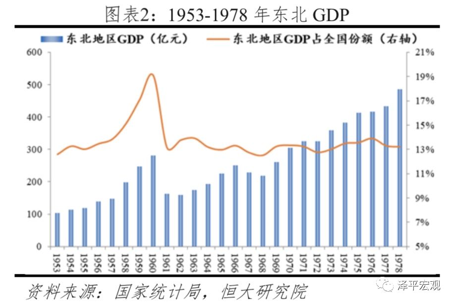 人口衰败_这种人口增长的地区差异.所产生的影响有 ①减轻城市中心地区的工