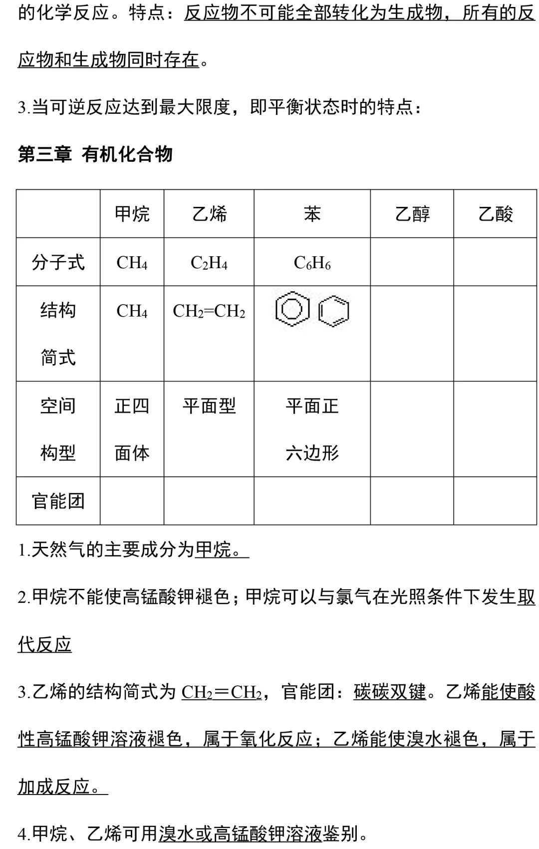 化学会考知识点总结