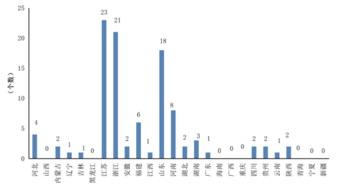 慈溪市gdp能赶上常熟吗_都是中国经济强省,为何江苏GDP比浙江高 浙江何时才能赶上江苏(2)