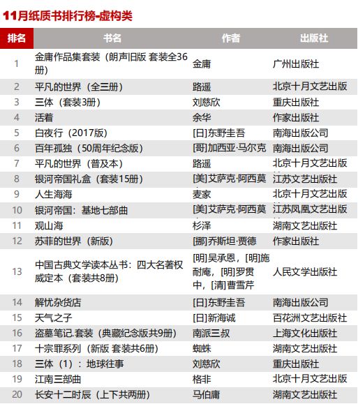 金庸作品排名_金庸武侠排名十大美女(2)