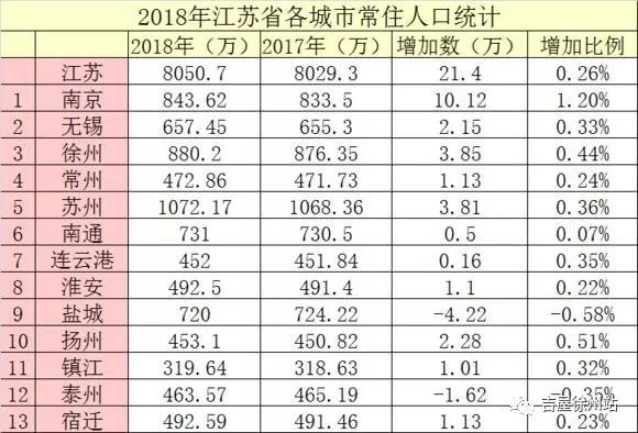 江苏省常住人口_苏州区域报告 穿越时空,遇见大苏州(3)