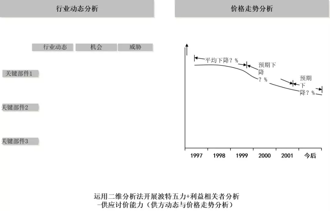 人口分析法_swot分析法(3)