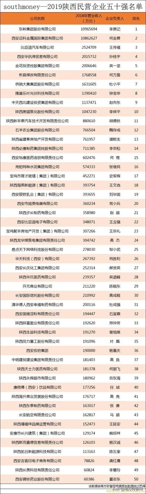 陕西网站优化排行 来自搜狐网