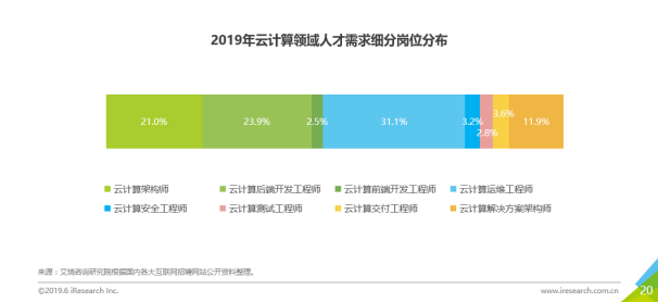 云计算招聘_招聘速递 华为 腾讯 百度 微软 中移物联网 中国电信云计算2021校园招聘(3)