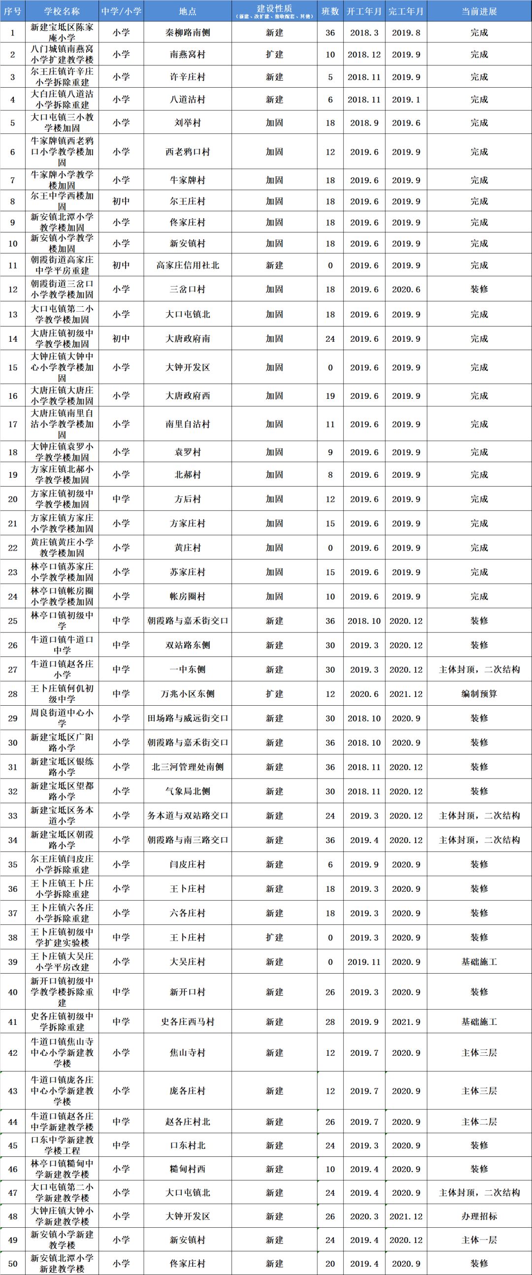 2020年河东区人口_人口普查(2)