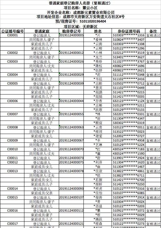 去小区里登记人口需要什么_结婚登记需要什么照片(3)