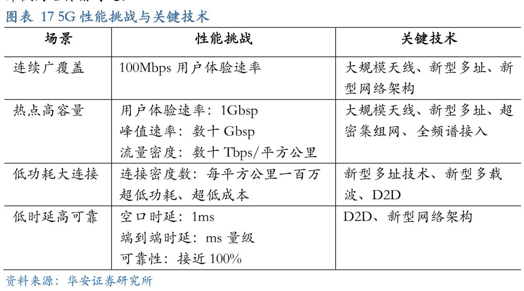 5g网络覆盖点查询方法 ddbe1db851ae4e6882de204475132c5e.jpeg