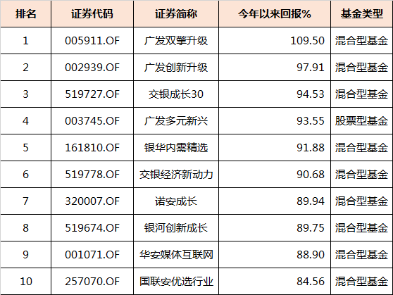 医疗基金排名_医疗基金(3)