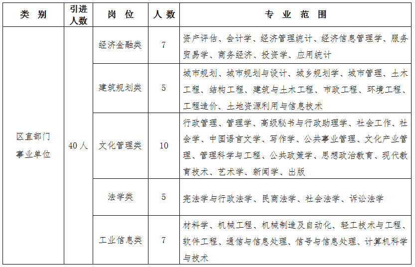 为什么想读研职业规划GDP_盘点计划国内读研比例较高的10个高考专业(2)