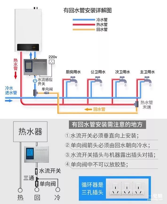 回水器安装图: 机器工作时间可根据热水管道长度来设定.