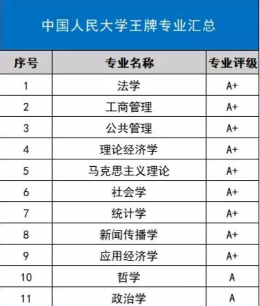 中国人民大学2019年各省高考录取分数线