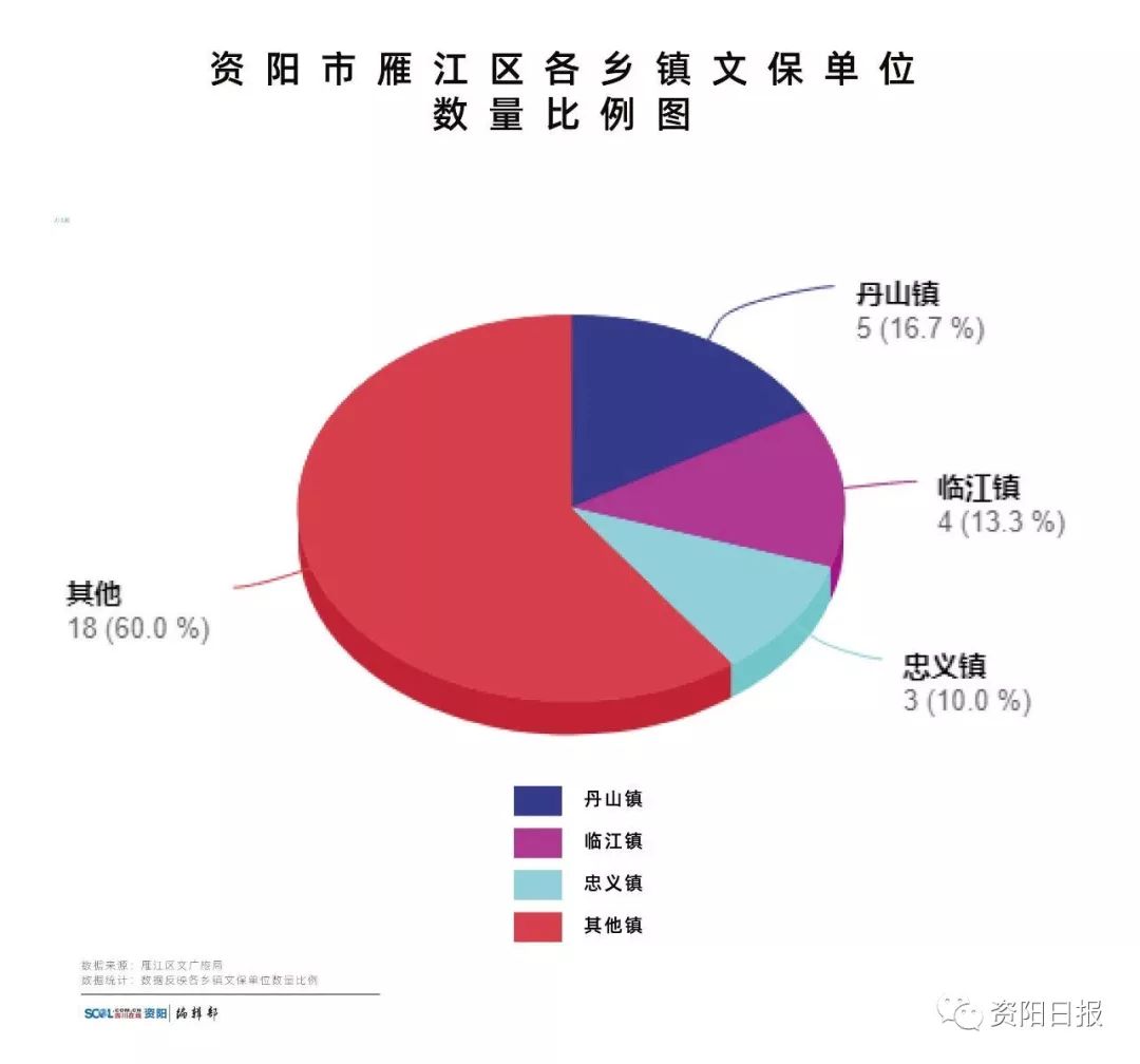 三义镇gdp(2)