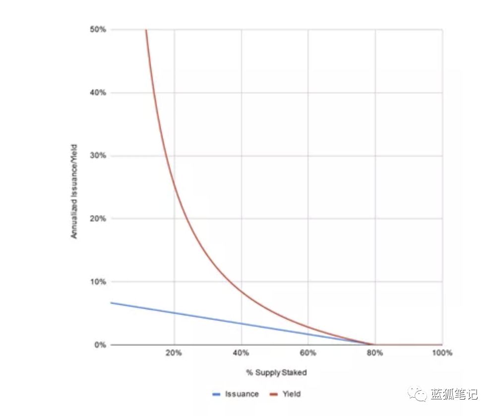 链型GDP