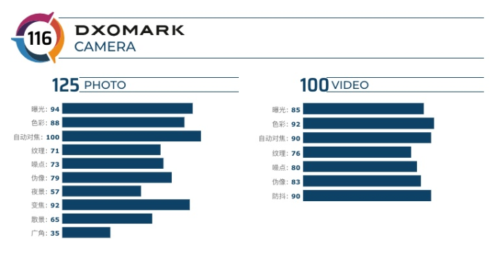 dxomark2020最新排名_十大名表最新排名图片
