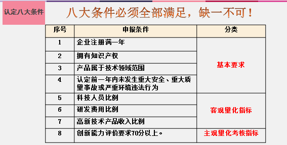 无锡高新区2020年GDP_江海产业园获批 省产业园在江门三区四市全覆盖(3)