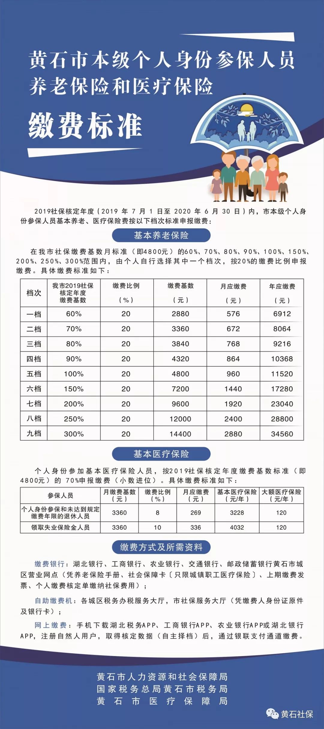 黄石市人口有多少_黄石市人民政府 2018年黄石市1季度地价动态监测分析报告