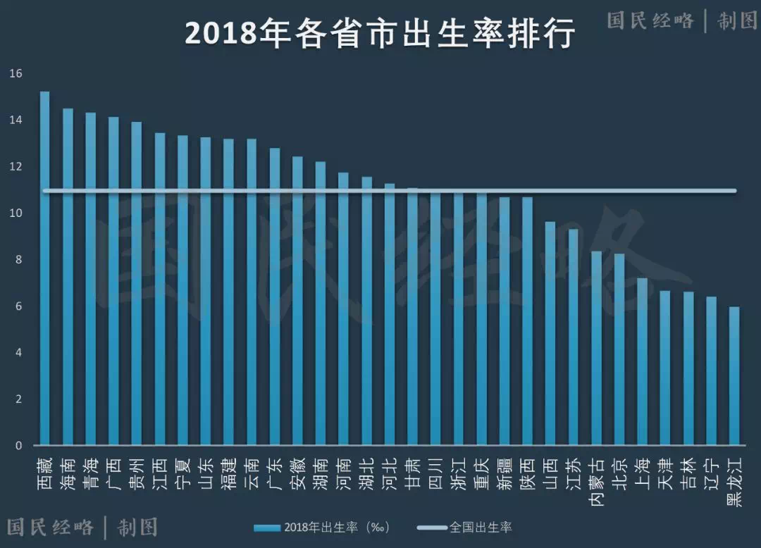 人口老龄化国家战略的三胎_人口老龄化(2)