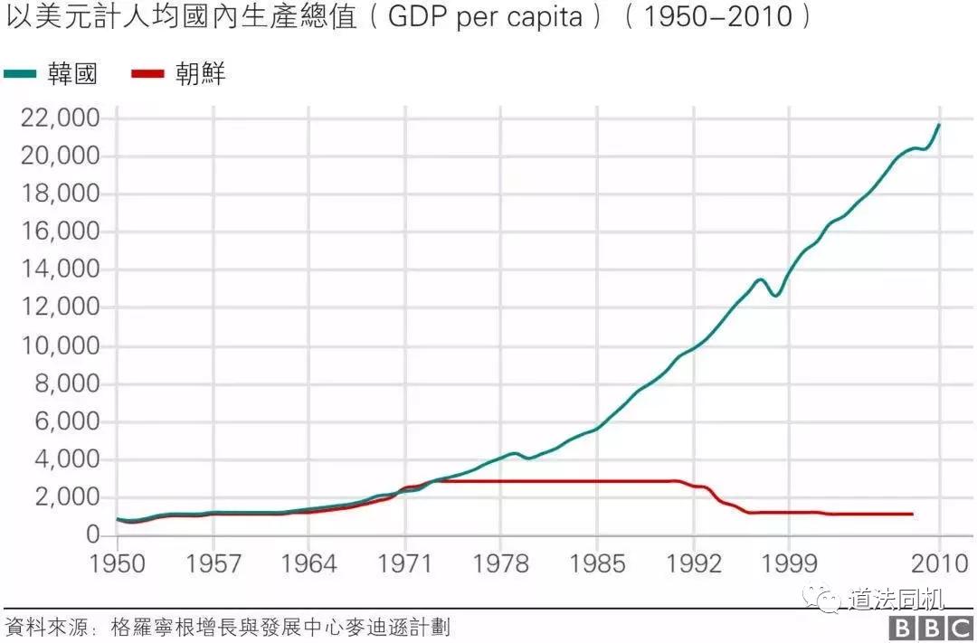 北京和首尔人均gdp_北京地铁和首尔地铁(3)