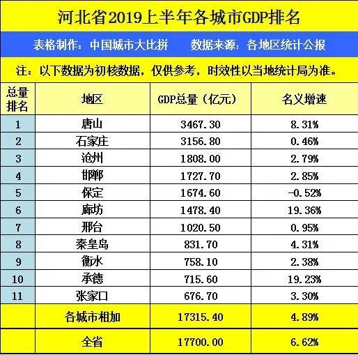 辽宁省各产业gdp_辽宁14市一季度GDP出炉(3)