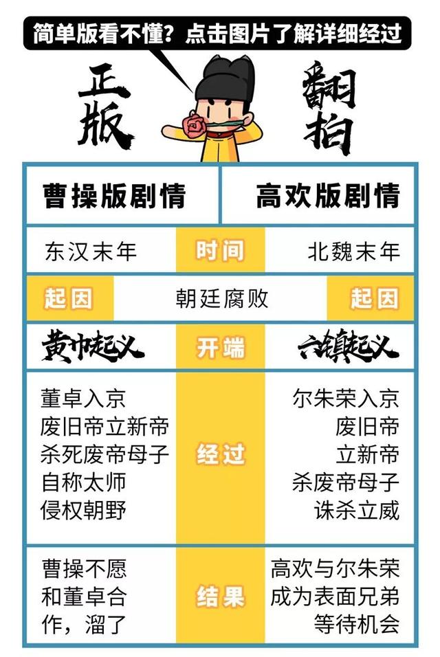 历史上最令人震惊的对话：“皇上，你是想造反吗？”