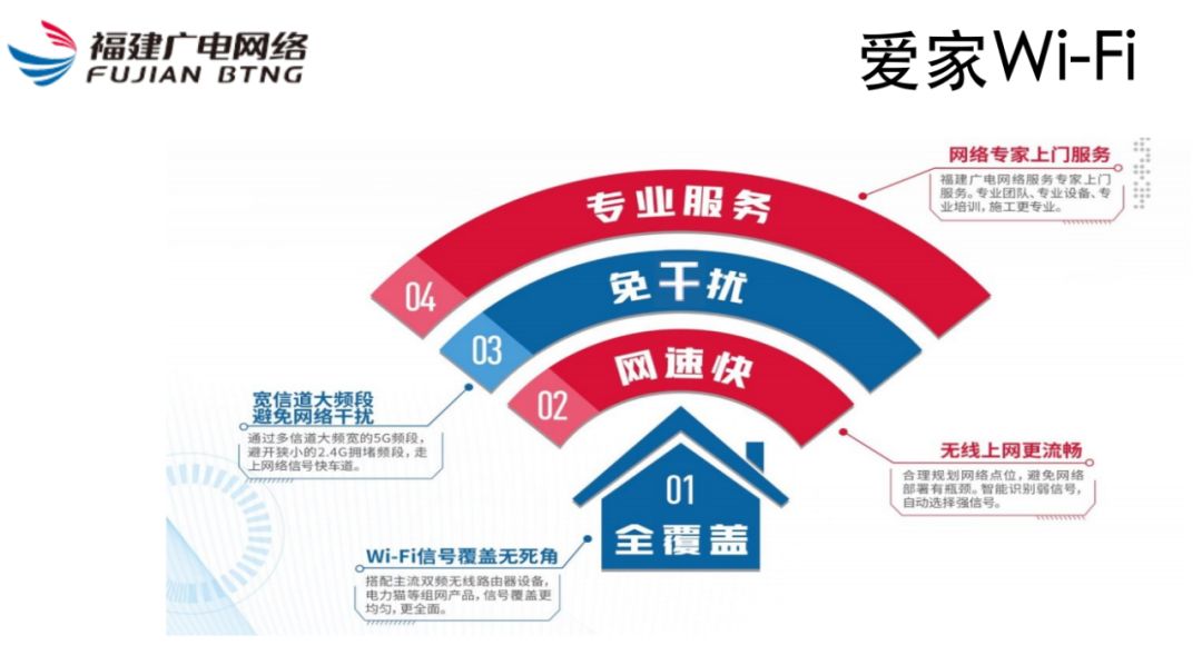 【本周日】福建广电网络优质服务示范月活动盛大开启，百万惠民福利和智慧家庭新品等您拿！