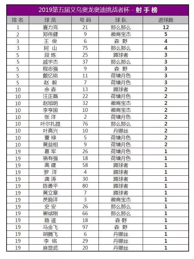 挑战者杯最新赛程表 f955868bb3b14f3a8edee914368bd877.jpeg