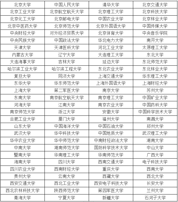 985、211、双一流是什么关系?教育部官方