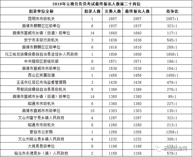 2020年云南各省gdp预计_2020年,中国内地各省市GDP排行榜(3)