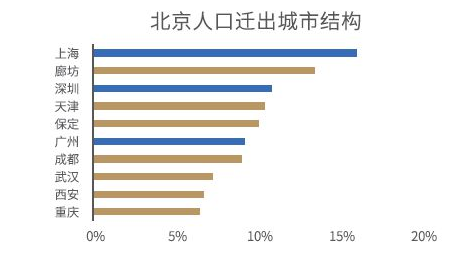 京东人口迁移_人口迁移思维导图