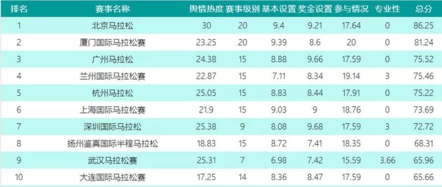 数据采集公司排行 faac2208084d4411bc0ac4ab28bf219f.jpeg