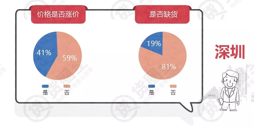 猪肉涨价鸡肉涨价是什么经济学原理